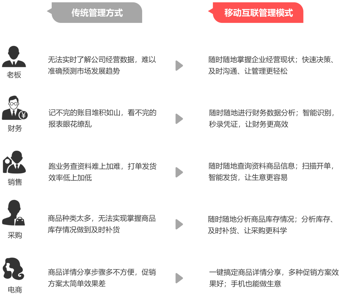 第725页